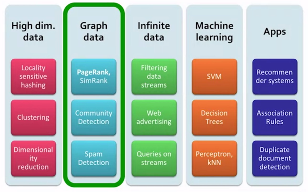 CourseOverview