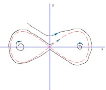 Homoclinic orbits